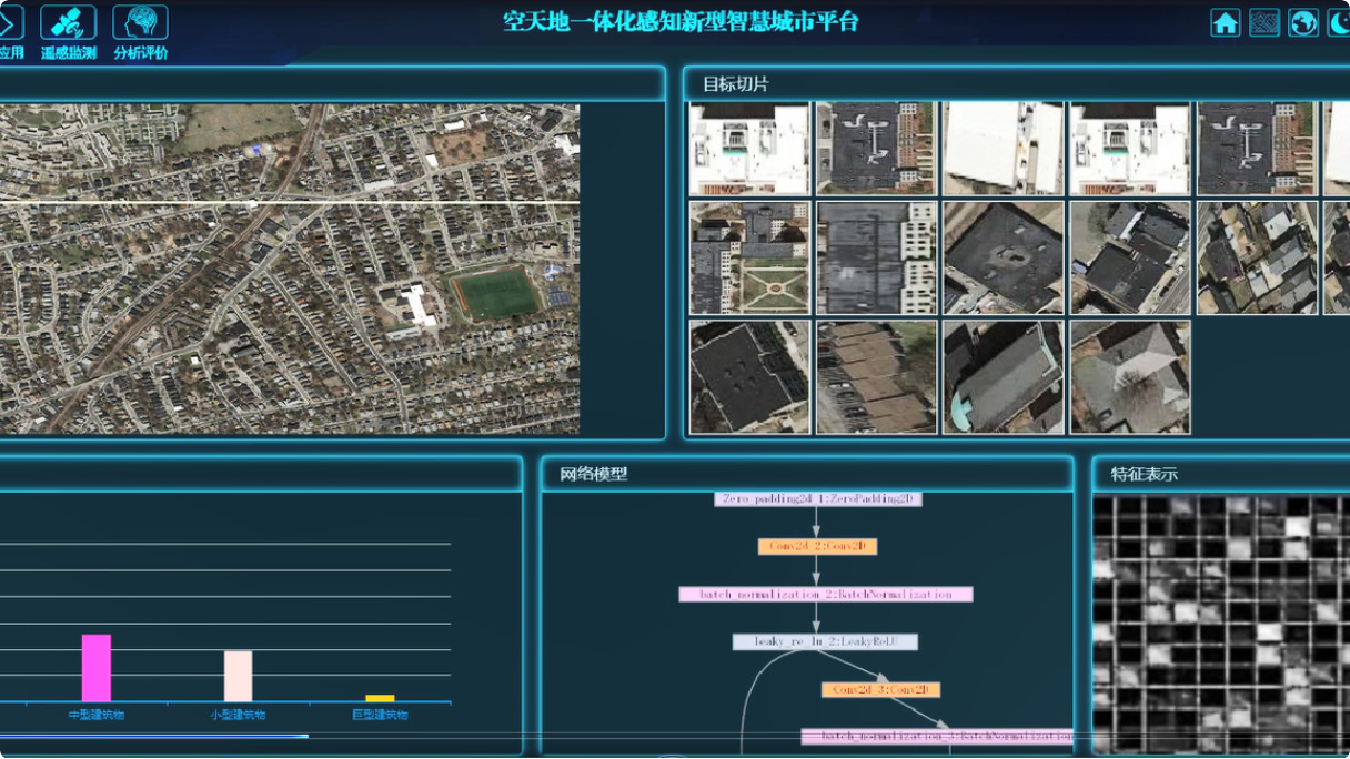 空天地一体化感知新型智慧城市平台